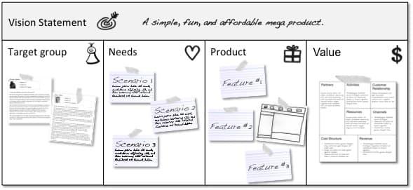 SampleProductVisionBoard