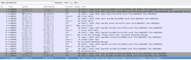 TLS handshake - 2