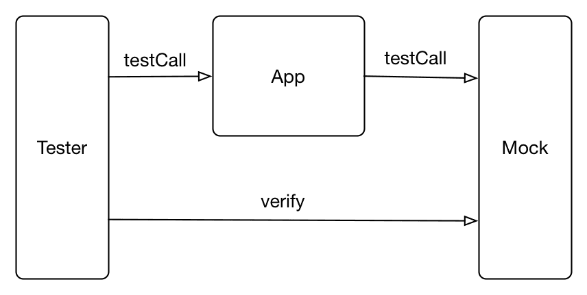 system ed-to-end