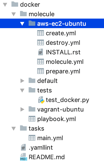 project structure