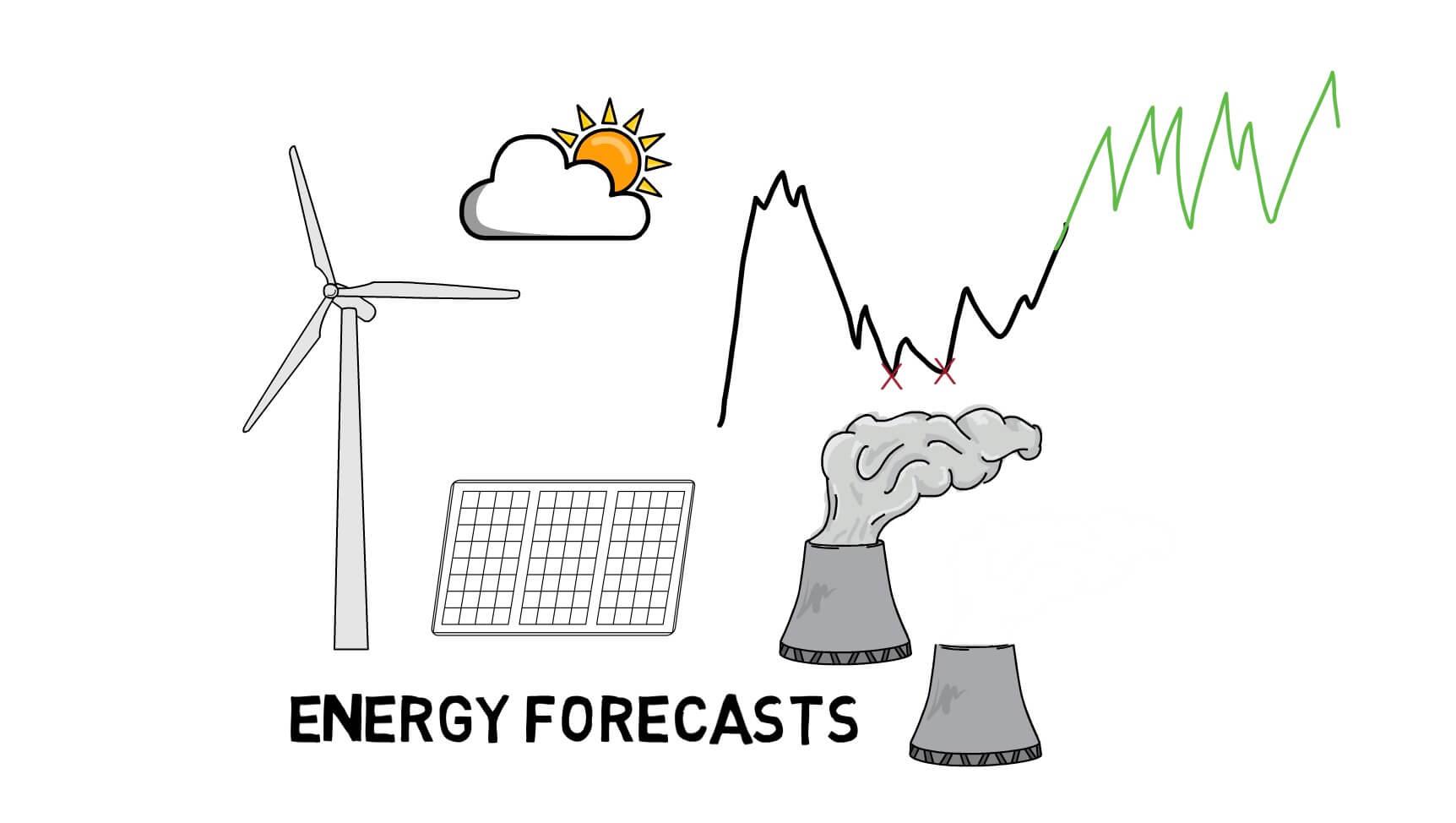 Electricity systems: Forecasting the generation of renewable energy production