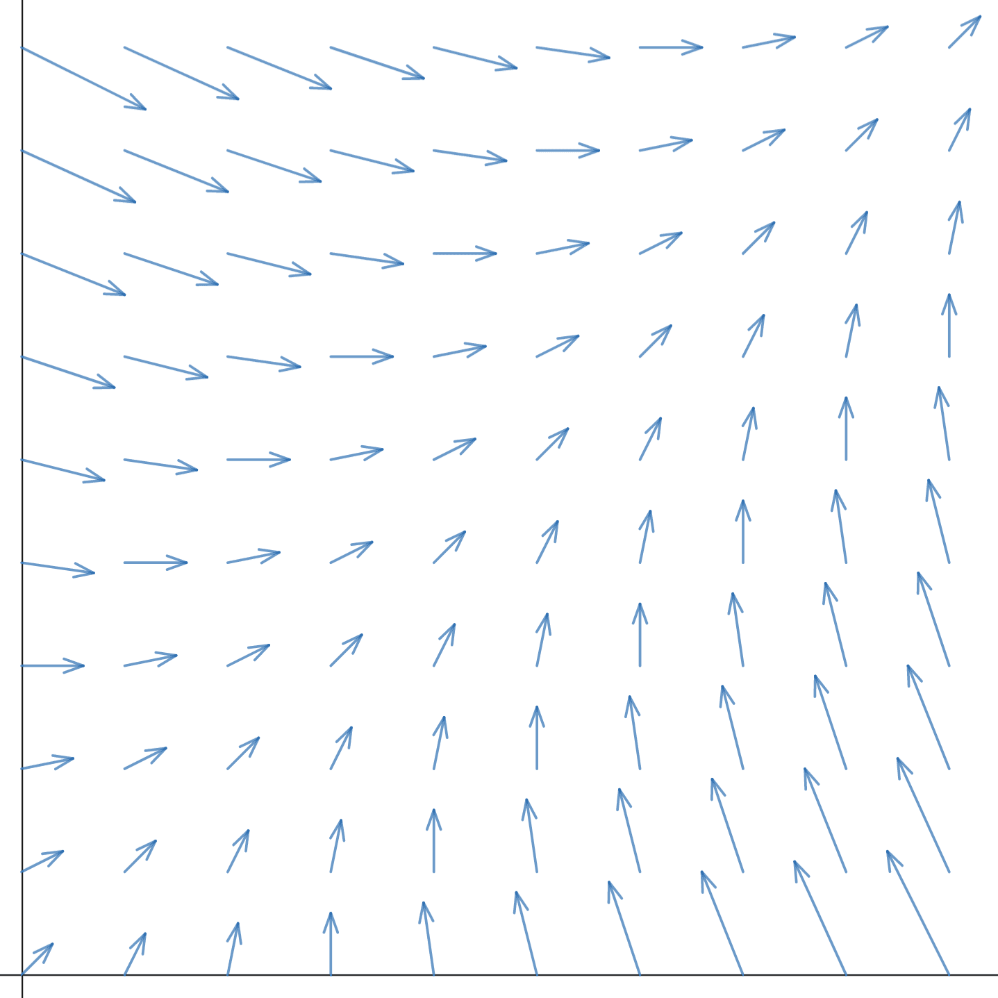 vector field