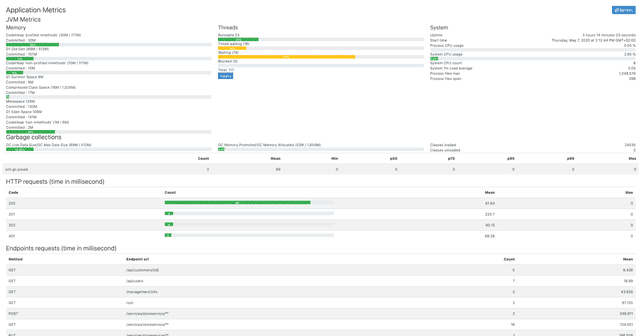 metrics