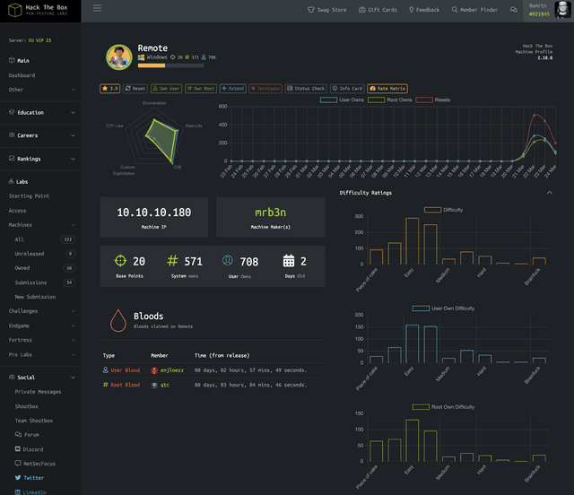 hackthebox.eu machine detail page remote