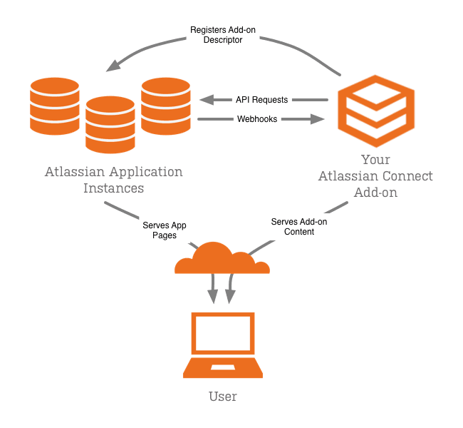 AtlassianConnectDiagram