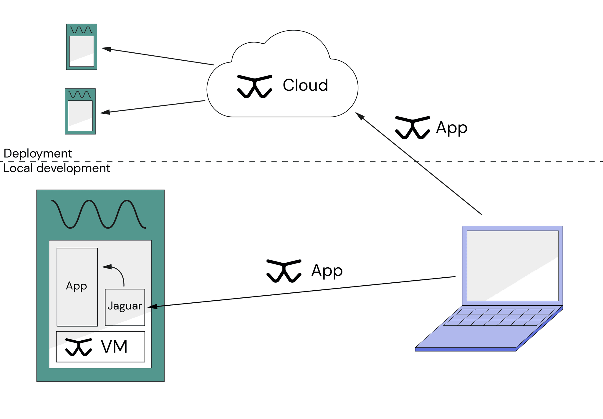 Toit architecture overview