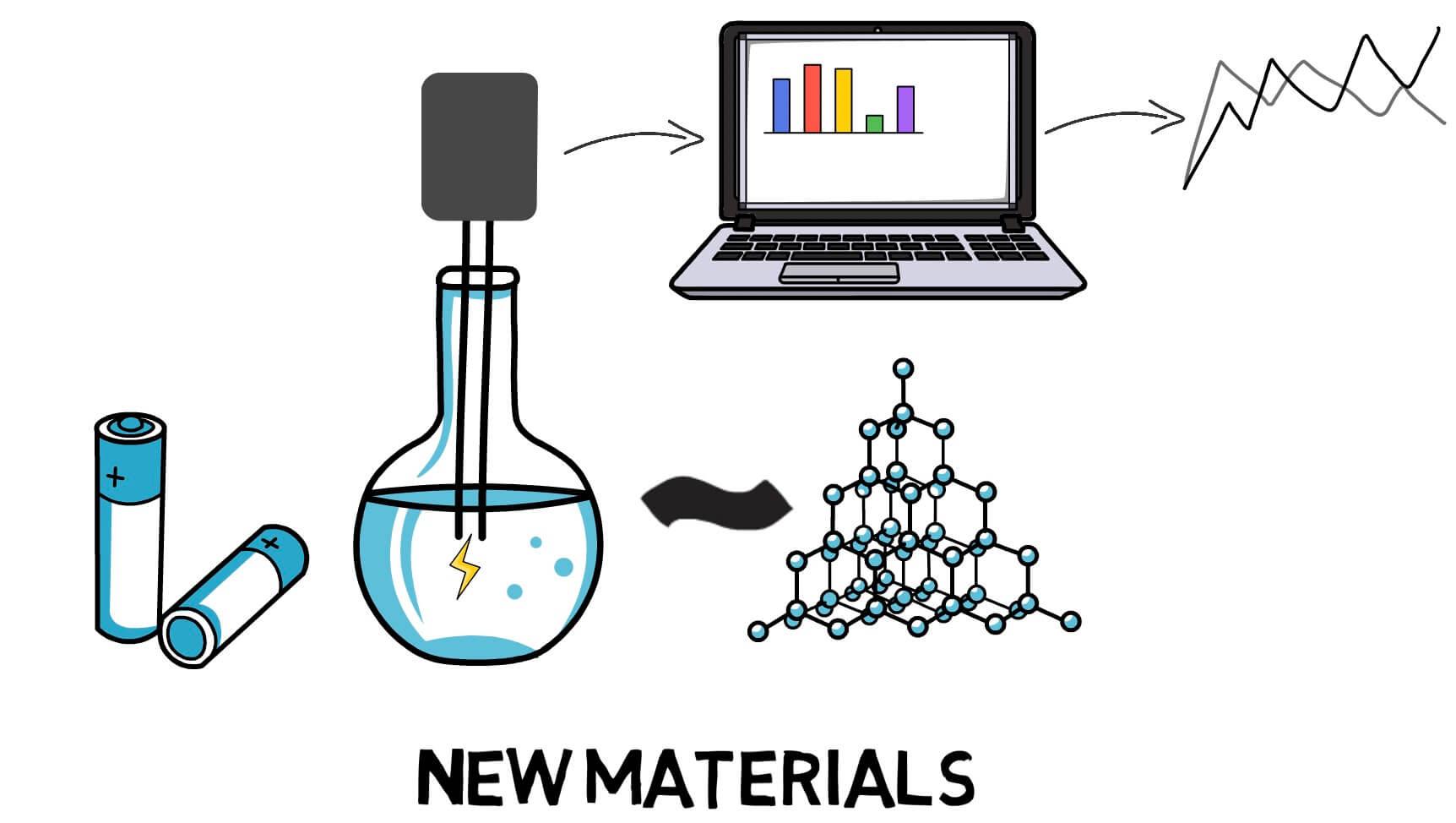 Accelerating the discovery of new materials