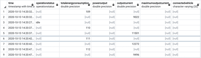 electric vehicle charger infrastructure table