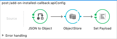 ObjectStore is easy to use