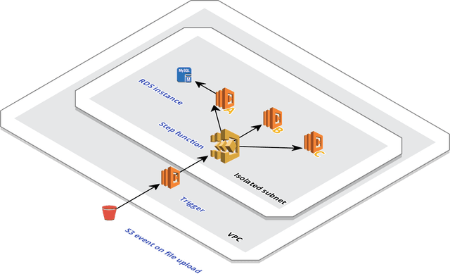 cdk-vpc-architecture