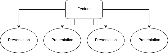 component design