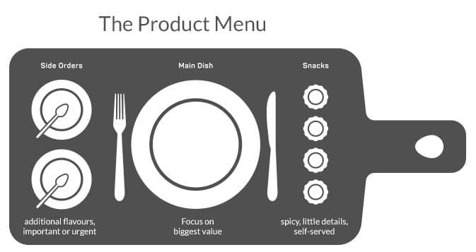 The Product Menu - A New Way to Organize The Product Backlog