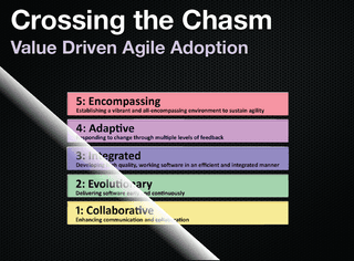 Crossing the Chasm