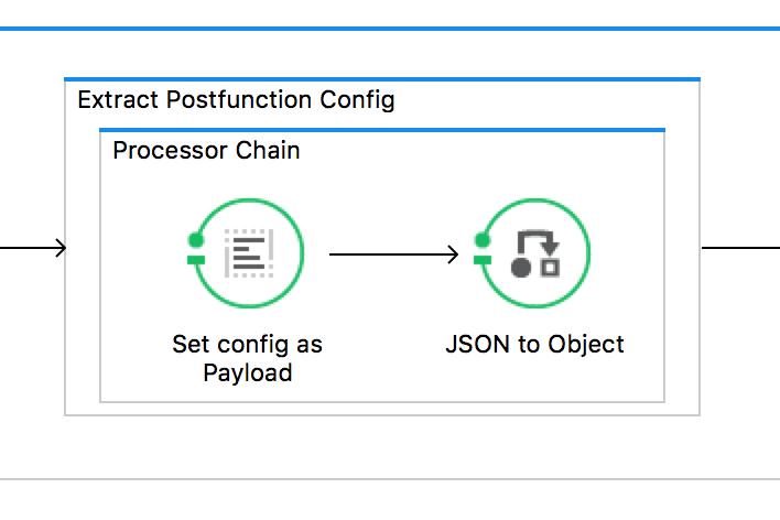 the configuration is read inside a Message Enricher, so the original payload is not modified