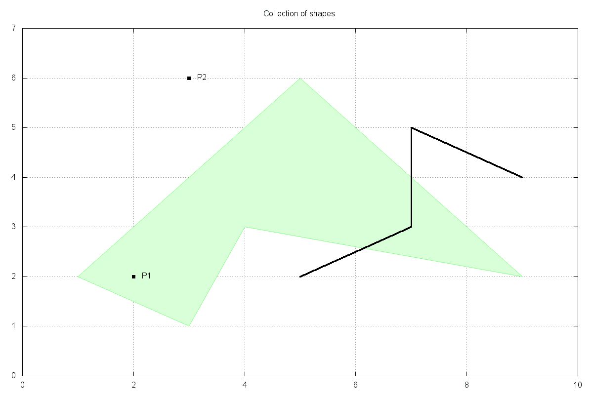 GeoJSON geometries