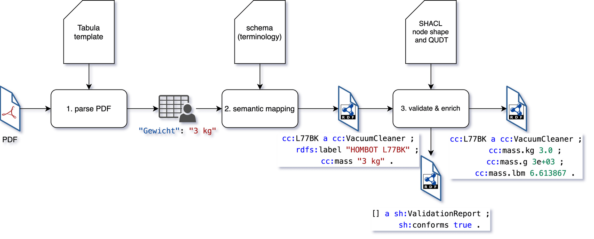 Figure 2: Architecture of the implementation.