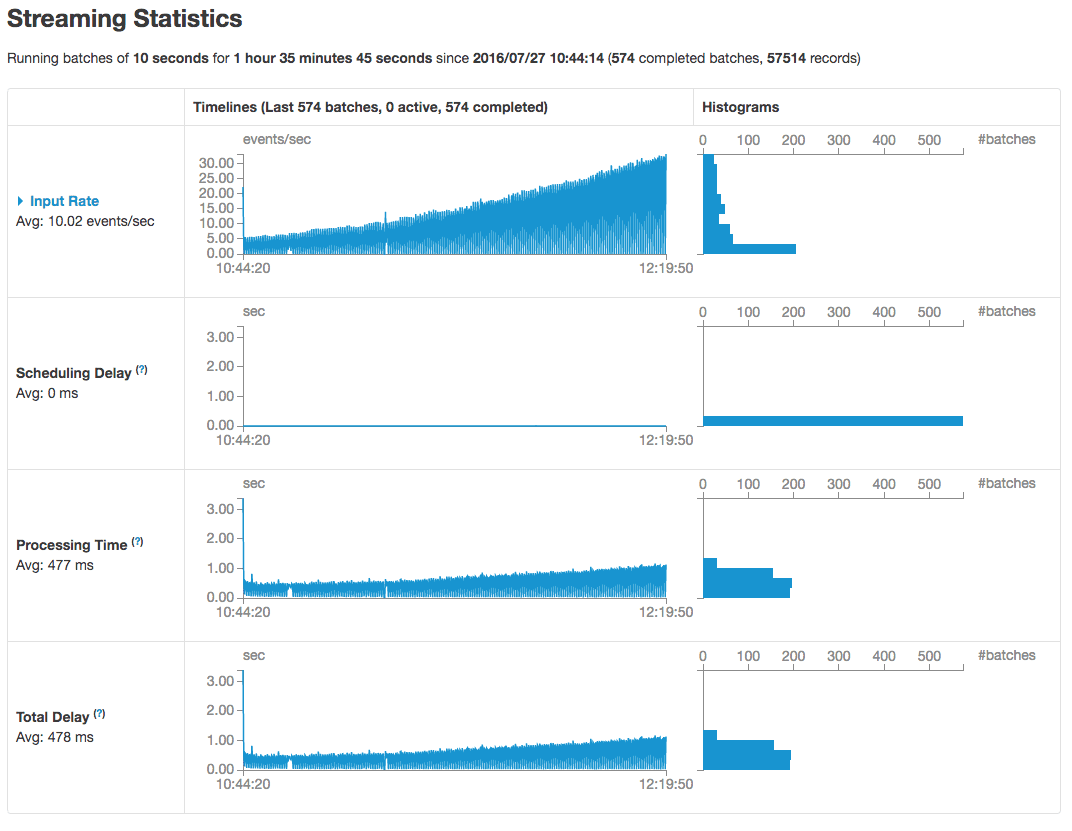 dcos_spark_runtime