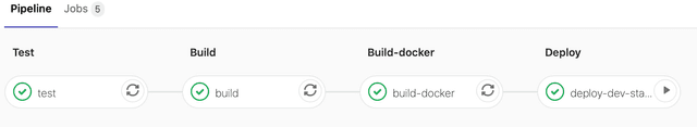 Kustomize GitLab pipeline with k8dsdeploy