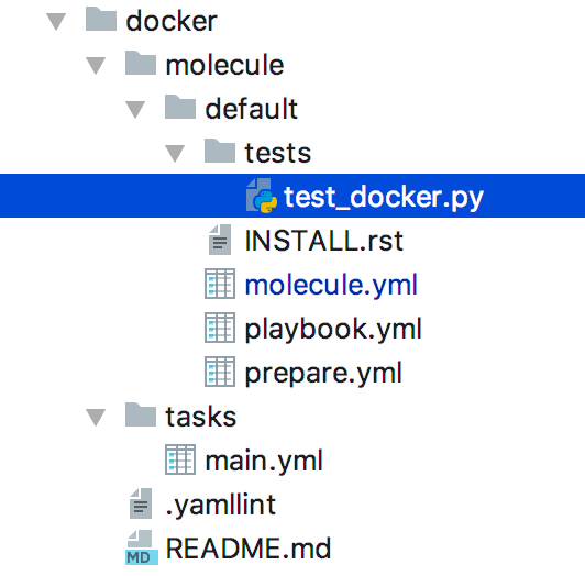 ansible role project structure with molecule