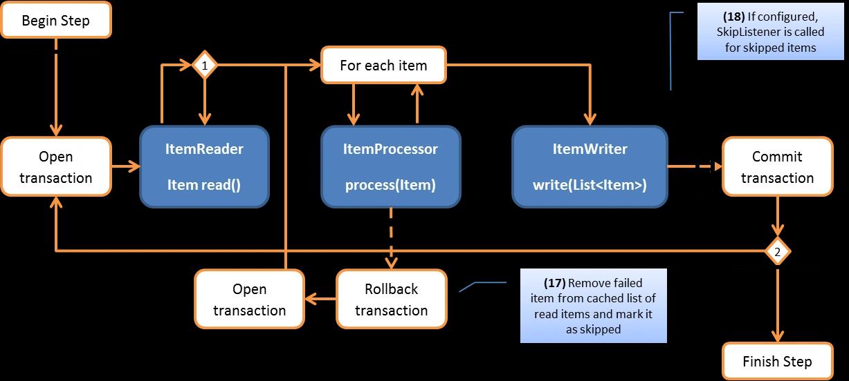 Spring boot batch store parallel processing example