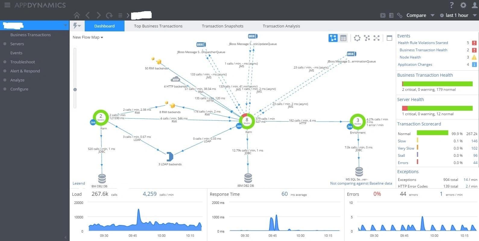 What you have to deal with when you work with AppDynamics or