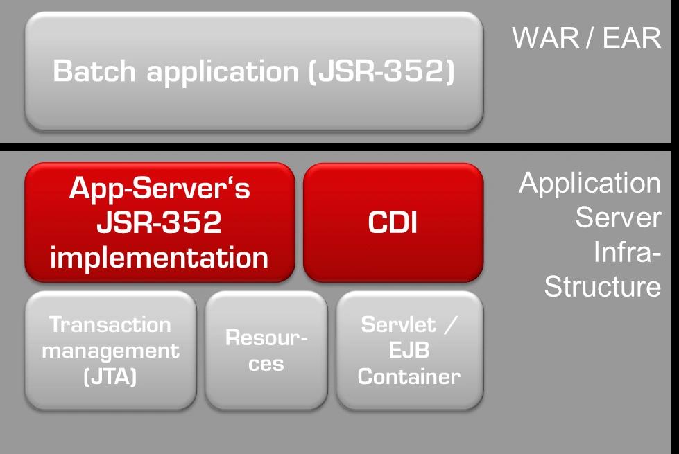 Jsr 352 hot sale batch example