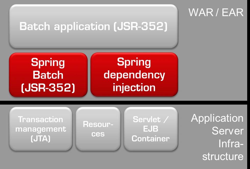 Jsr 352 sale batch example