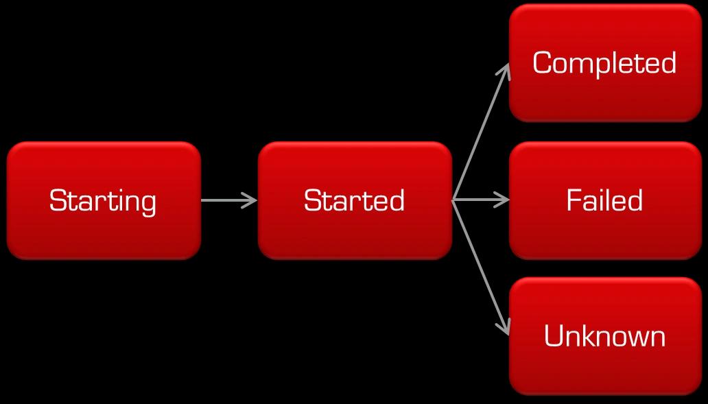 Spring batch store hadoop