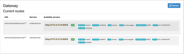 gateway routes