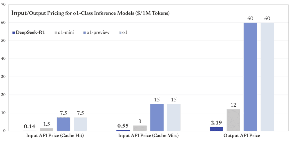 deepseek_r1_price_compare_en.png