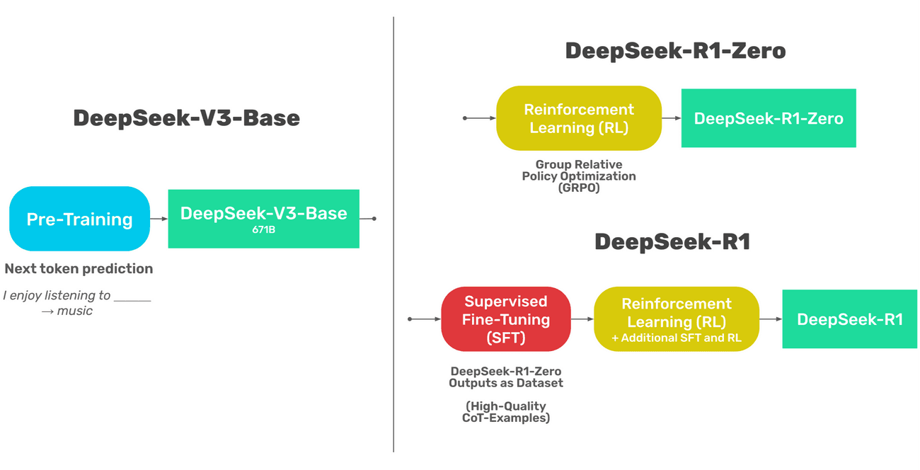 deepseek-r1-training.png