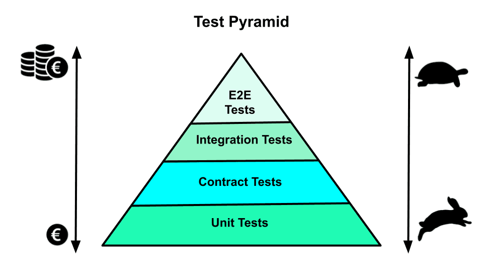 new pyramid