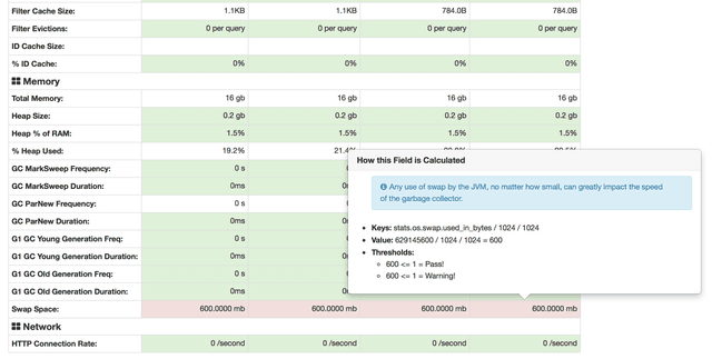 HQ node diagnostics page.