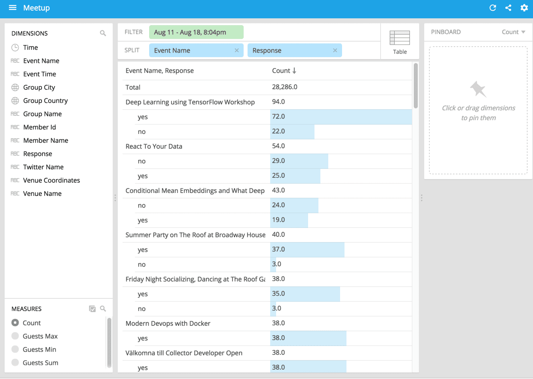 pivot_filter