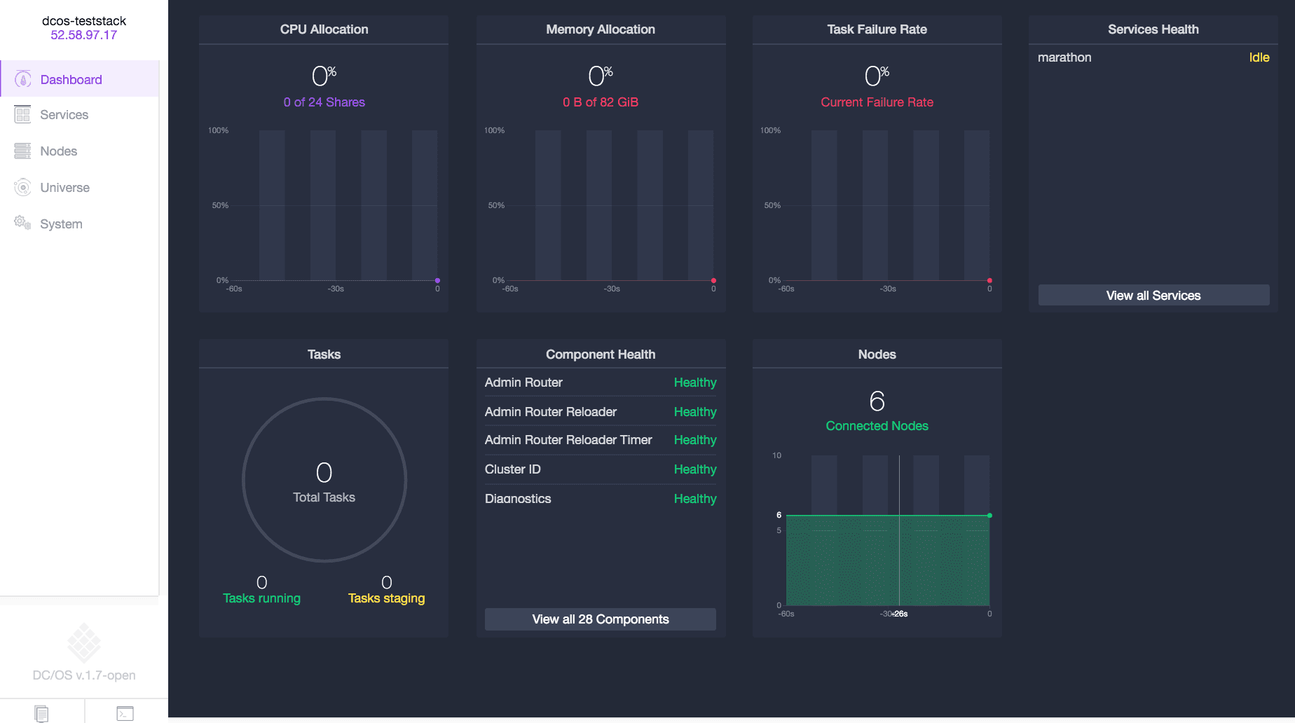 dcos