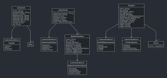 Entity Model