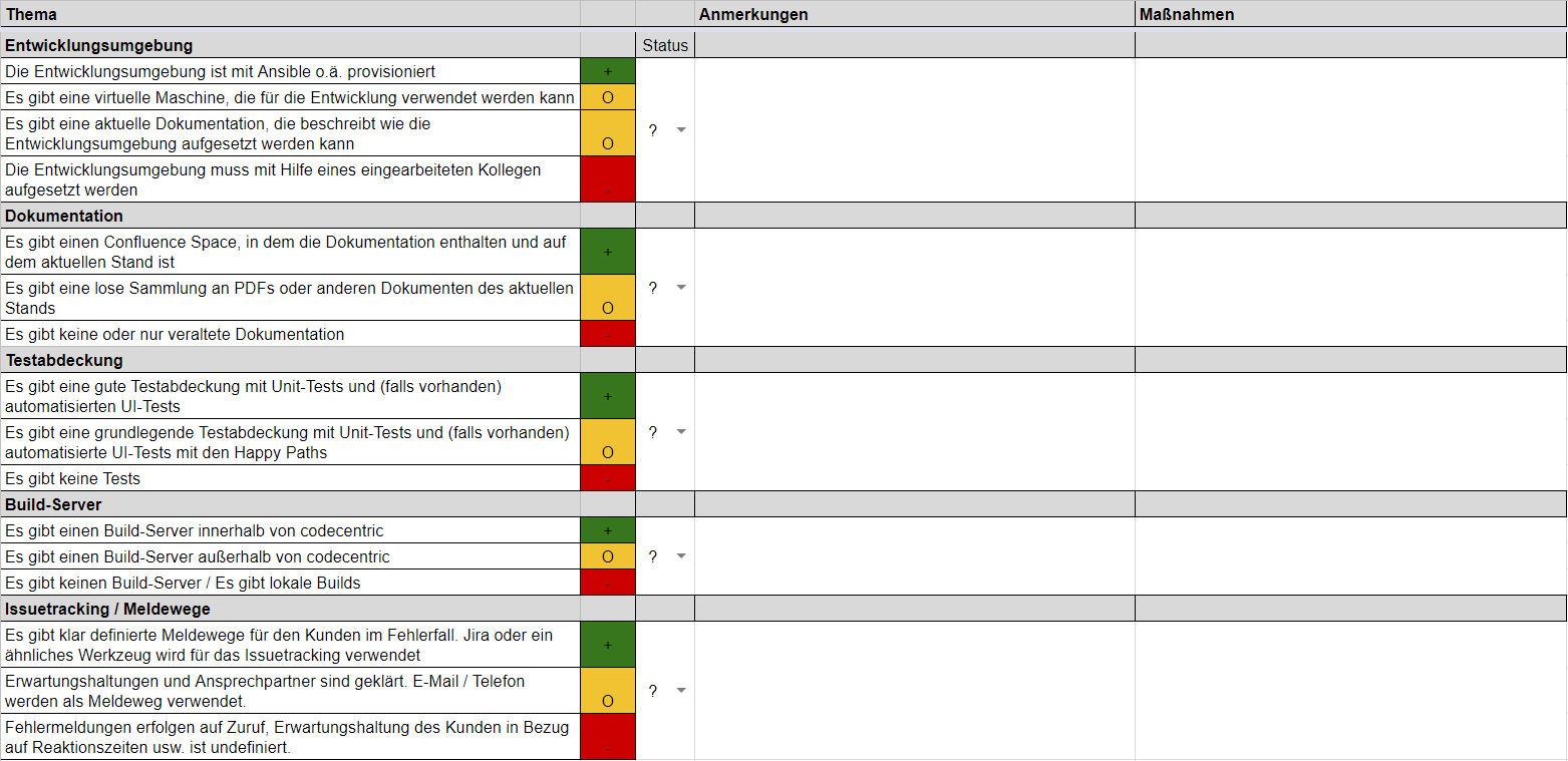 Diagram example mainenance checklist